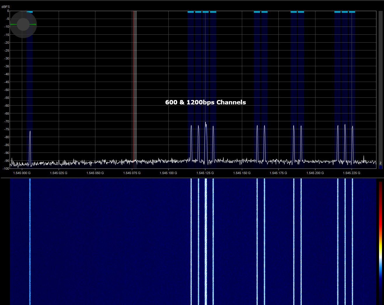 600bps and 1200bps Channels