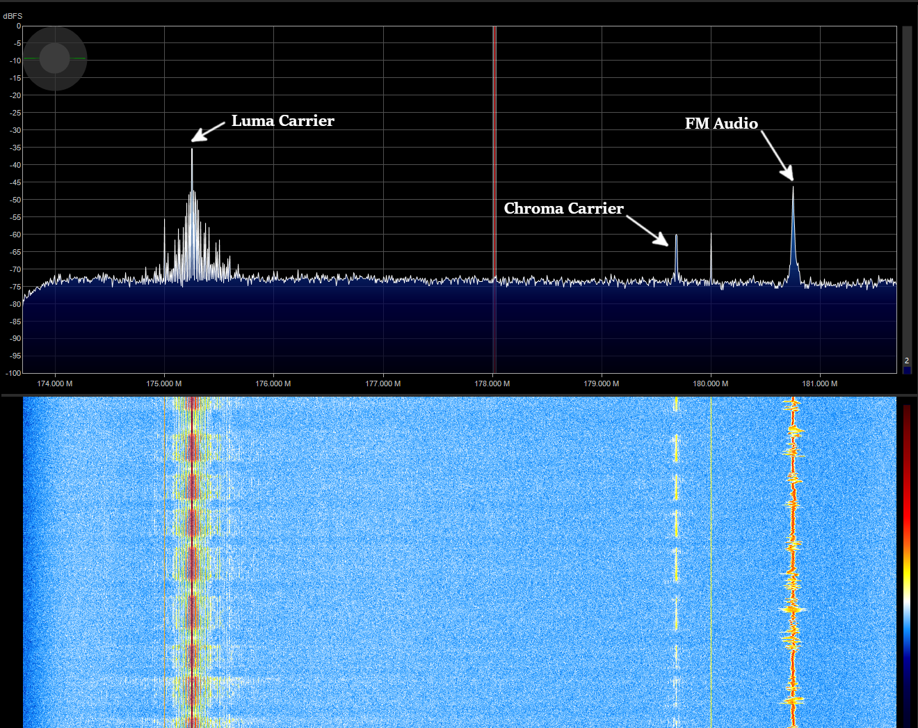 PAL signal structure