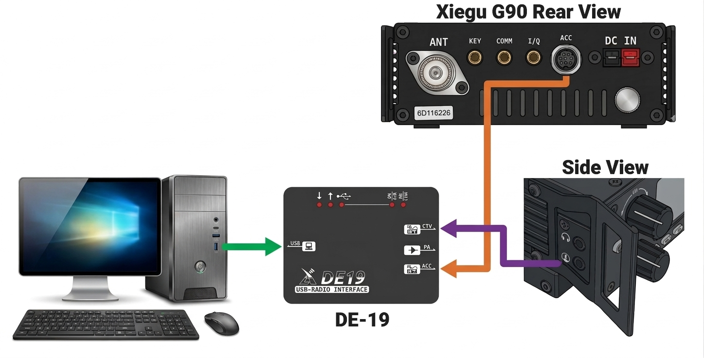 DE-19 and Xiegu G90 Connection Guide