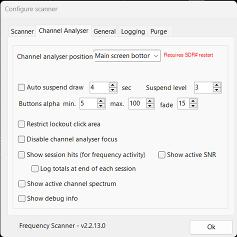 Channel Analyzer Detail