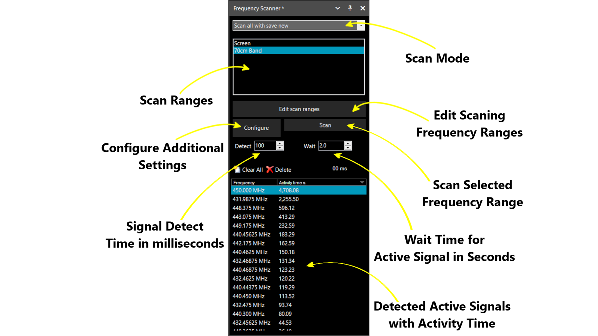 Frequency Scanner UI Breakdown