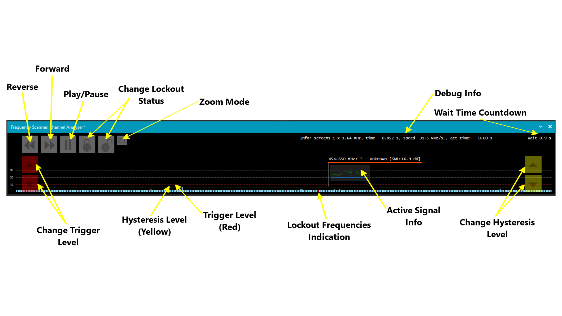 Configuring Trigger and Hysteresis Levels