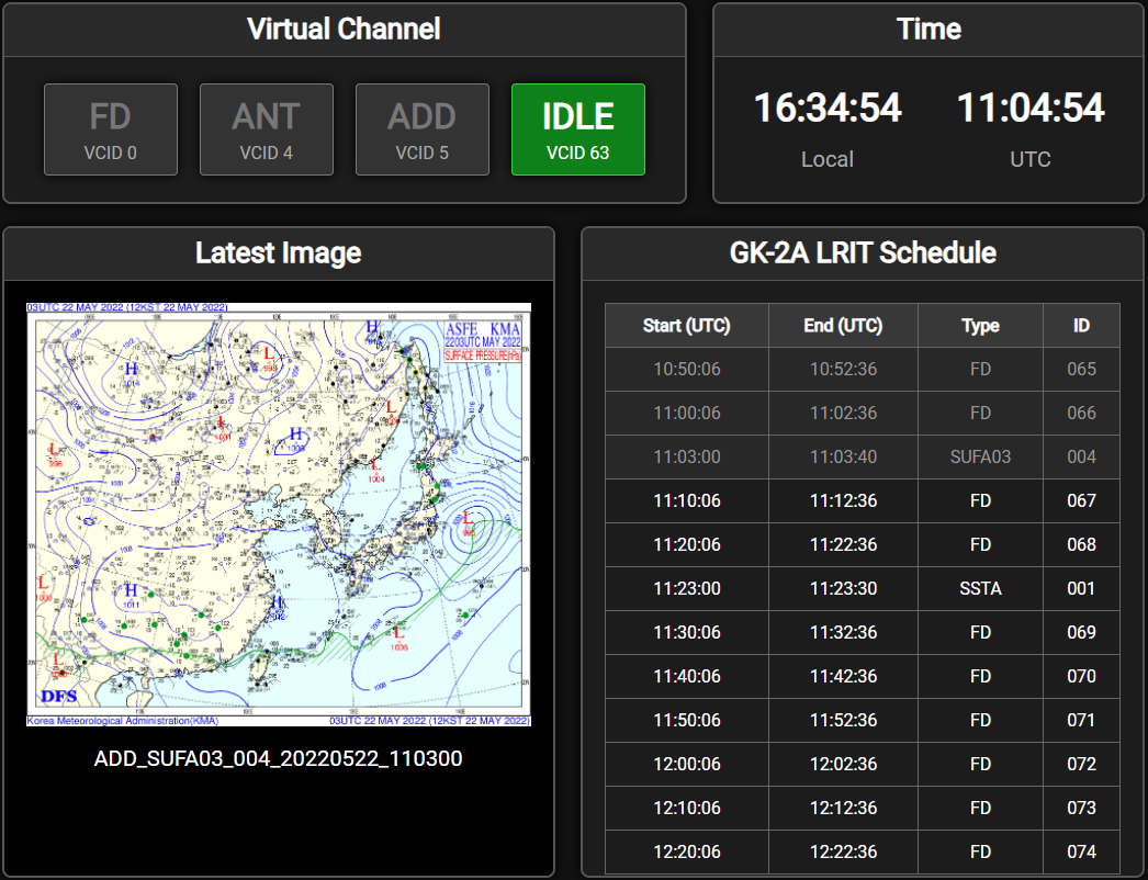 xrit-rx dashboard