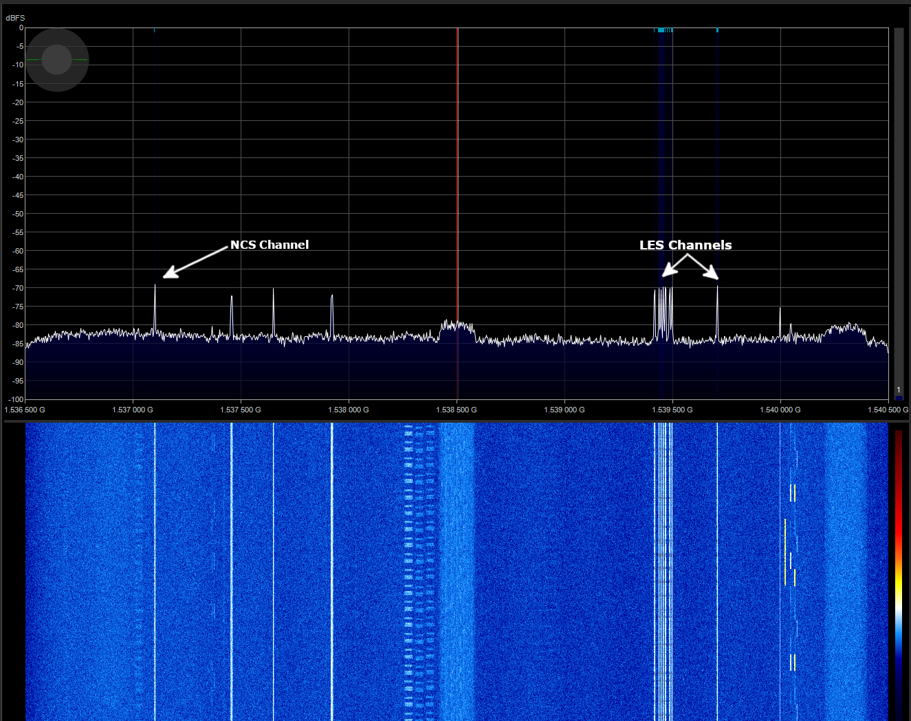 STD-C Full Channel Range